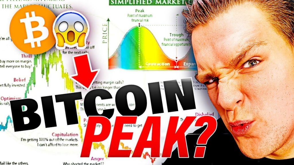 DID BITCOIN PEAK AT 42000 Chart Reveals Uncomfortable Shocking Answer